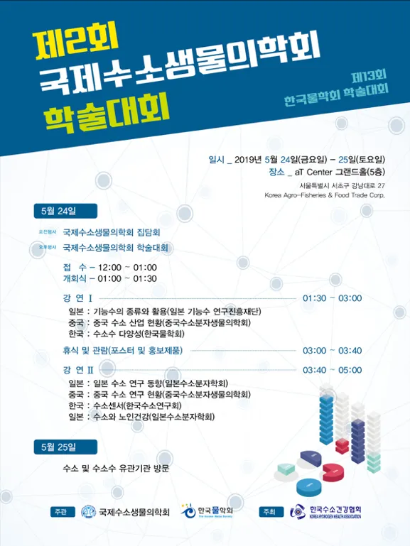 Conference poster, May 24-25, 2019, Korea